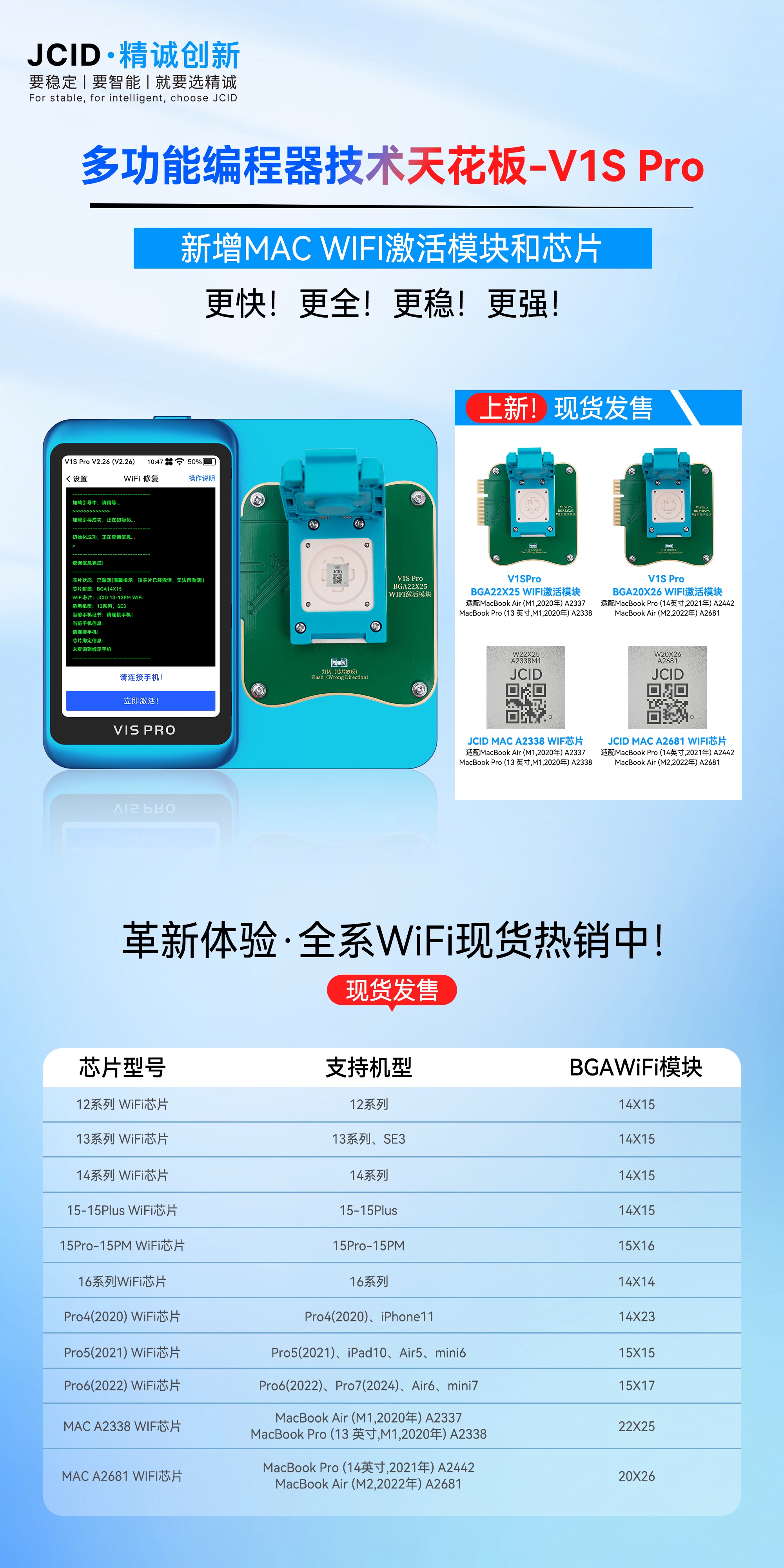 V1S PRO新增MAC WiFi激活模块和芯片-中文.jpg